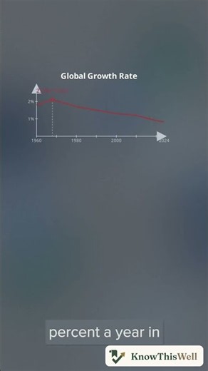 Why Global Population Growth Is Actually Slowing Down