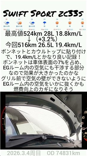 スイスポ燃費記録3月4周目