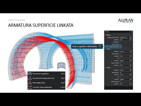 D28 Linked surface reinforcement