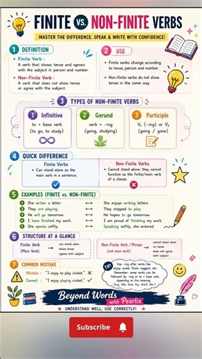 Finite vs. Non-Finite Verbs | Easy English Grammar 📚✨ #grammar #spokenenglish