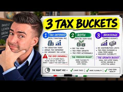 The 3 Tax Buckets You NEED in Retirement (Ideal Mix by Portfolio Size)