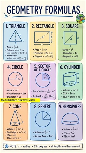 Geometry Formulas