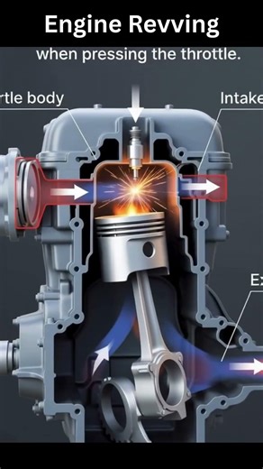 How Engine Revving Actually Works Step-by-Step #mechanical #engineering #tutorial