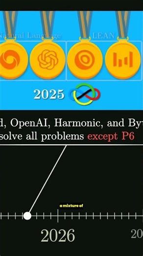 AI solved every question on the world's hardest math test in 2 years