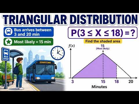 Triangular Distribution Exam Question | NCEA Level 3 Statistics AS91586