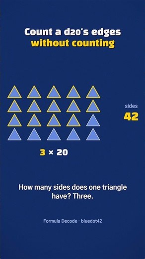 Count a d20's edges without counting