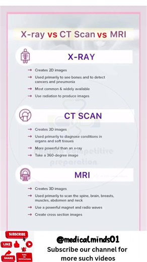 X-ray vs CT Scan vs MRI | What's the Difference? Explained Simply! #shorts #xray