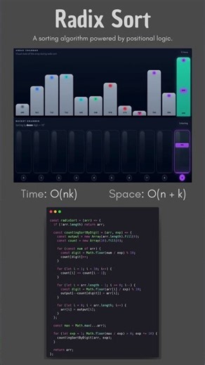 Radix Sort #algorithms #algorithmvisualization