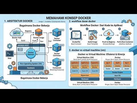 Simple Socket Programming using Python and Docker