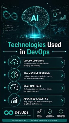 DevOps Full Course 2026 | Learn DevOps from Scratch | Tools, CI/CD & Real-Time Projects