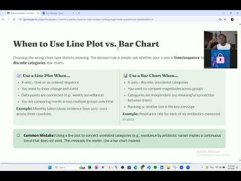 Bar Charts Visualisation for Machine Learning with python