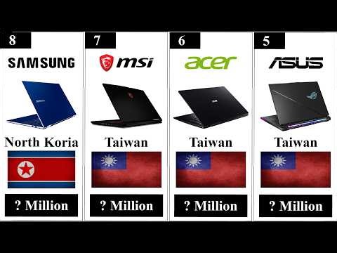 Top 20 Best Selling Laptop Brands in the World 2025 | Laptop Brands Ranked by Sales.