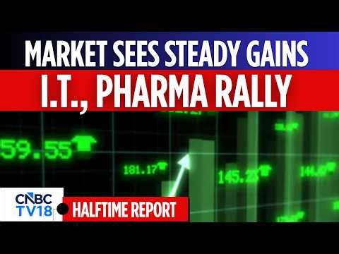 Nifty At 23,100, Sensex Gains 520 Points; IT, Pharma Top Sectoral Gainers | CNBC TV18