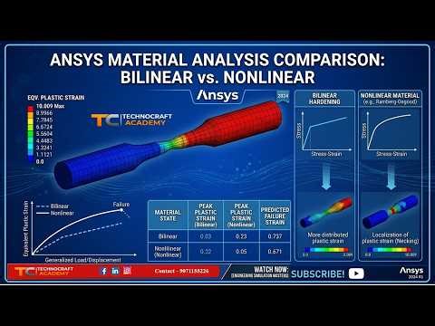 Bilinear Plasticity & Nonlinear Material Analysis in ANSYS Mechanical | Nonlinear Analysis in ANSYS