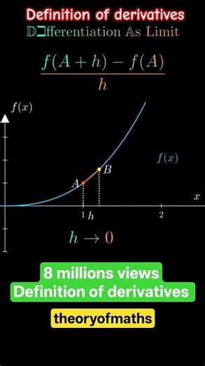definition of derivatives | definition of limits | limits & derivatives class 11 maths