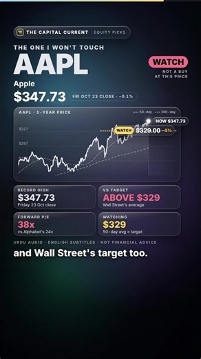 Apple Is at a Record High Why I Won't Touch It #AAPL #Shorts #stockstobuy #trading #stockmarket