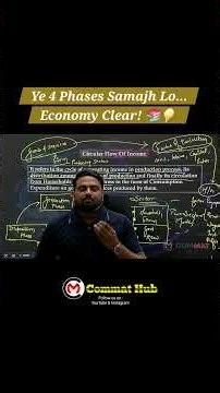 Circular Flow of Income – Understand Once, Remember for Life! 💰♻️ #economics #income #flow #life #yt