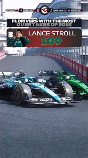 F1 Drivers with the Most Overtakes of 2025 #shorts #f1 #f1shorts