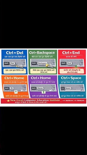 CTRL Shortcut Keys Explained | Ctrl + Del, Backspace, End, Home, Space | Hindi Me Complete Guide