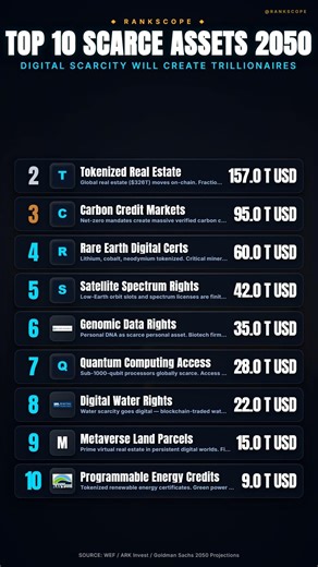 Top 10 Digital Assets of 2050: Unbelievable Wealth Awaits!