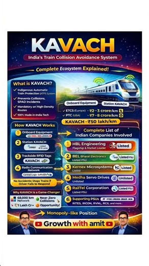 India’s Rail Safety Revolution: The KAVACH Multi-Bagger Opportunity! 🚂💎 #longterminvesting #stocks