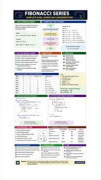 Fibonacci Series | TCS NQT Coding Question | Java Python | Complete Workflow | Dry Run |