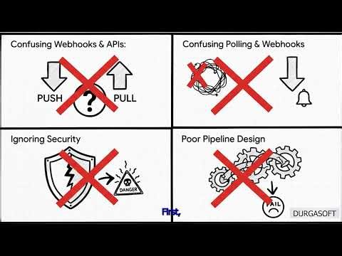 Day 7 — Webhooks & Automation Pipelines