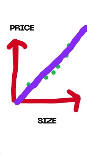 What is Linear Regression?