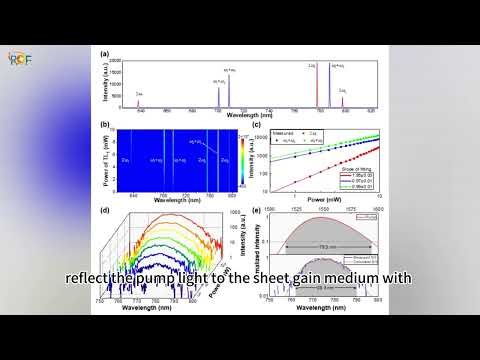 Optical path design of rectangular pulsed lasers