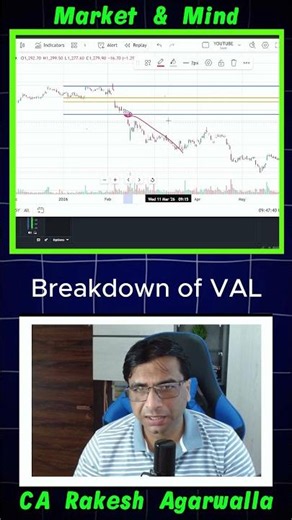 Infosys Crashed 25% in 1 Month… I Made ₹2.5 Lakhs Before Everyone Else! 🔥