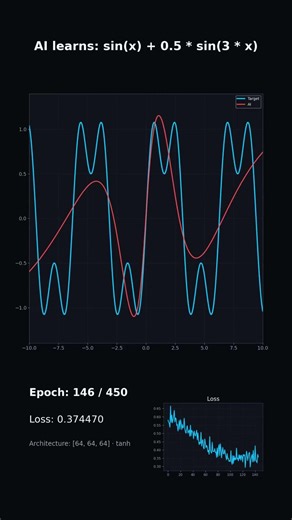 AI Tries to Learn a Wave Function!!🌊🌊 #ai #education #maths #machinelearning #algorithm #physics