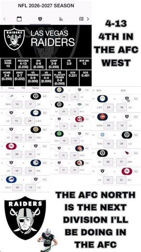 Las Vegas Raiders 2026-2027 NFL Prediction 🏴‍☠️🏈