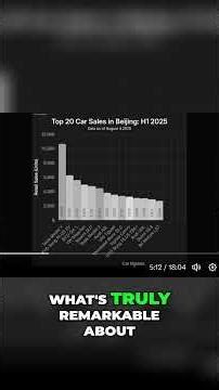 Tesla Crushing BYD in China: Model Y Dominates Beijing!