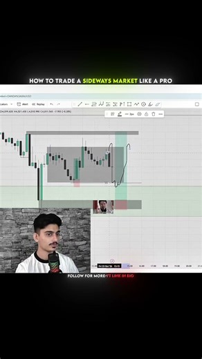 how to trade a sideways anet like a pro ✅👁️ #trading #goldtrading