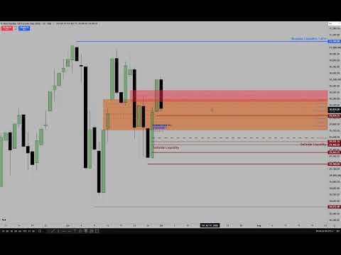 Futures Market Review \\ Lecture On Shadows Validating PD Arrays