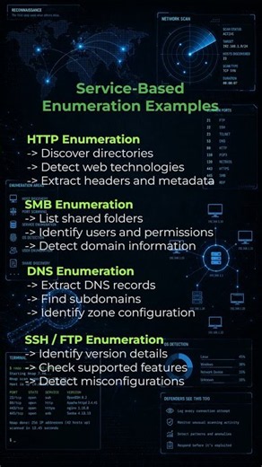 Nmap NSE Explained | Nmap Scripting Engine for Enumeration