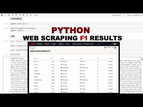 Web Scraping Formula 1 Results using Python
