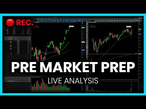 [LIVE] Pre-Market Prep – TSLA Earnings Gap DOWN