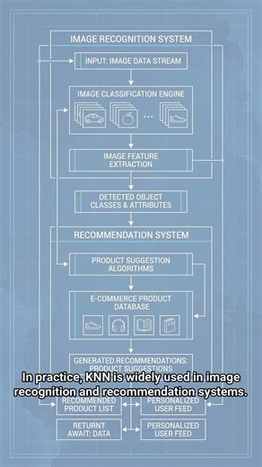 #AI.ML 0100 - The Secret of the K-Nearest Neighbors Algorithm!