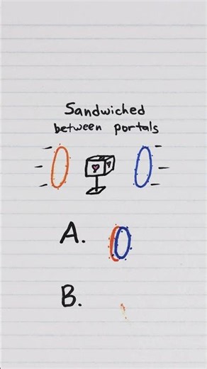 What if you try to sandwich a cube between two portals?