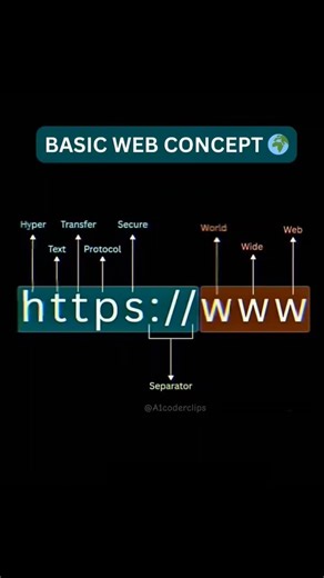Basic of Http Web..@A1coderclips #shorts