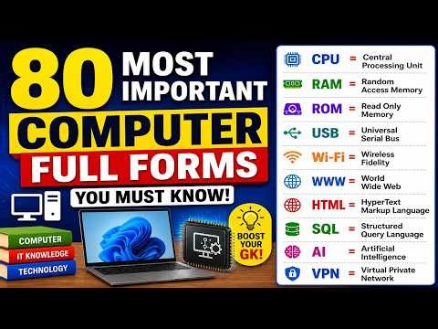 💻 80 Most Important Computer Full Forms | 🎓 Computer Full Forms for SSC, UPSC & School Students