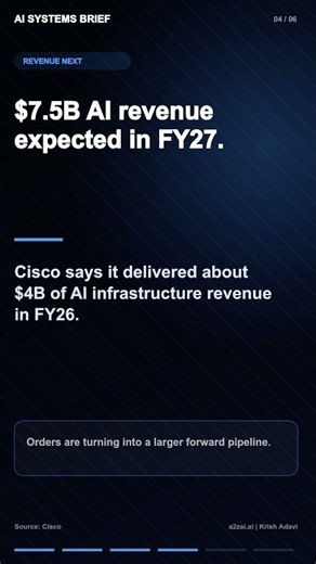Cisco's AI Infrastructure Orders Hit $9.3B #Shorts