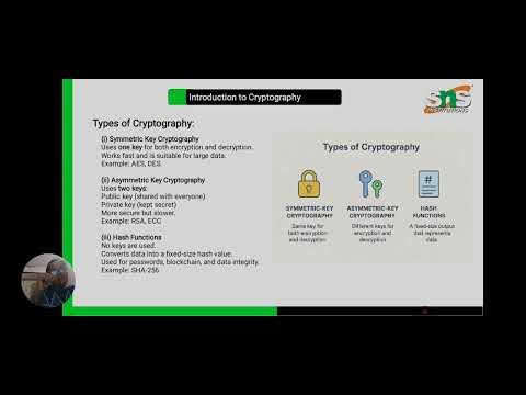 Introduction to Cryptography | Applied Cryptography | SNS Institutions