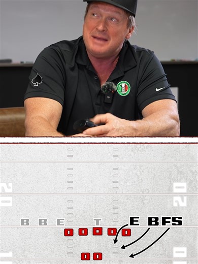 Understanding the Three Down Overload Defensive Front