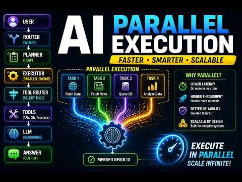 Designing LLM Systems PART II — Orchestration -Parallel Execution = Faster responses + Scalable