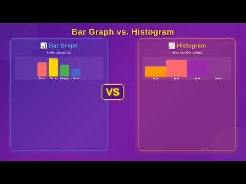 Easy Bar Graphs & Histograms for Kids | 5th-7th Grade Math