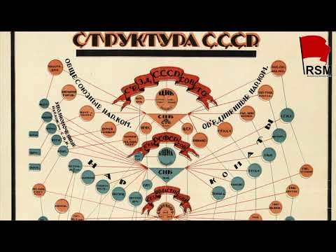 Foundation of the USSR: 1922-2025