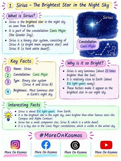 Sirius The Brightest Star