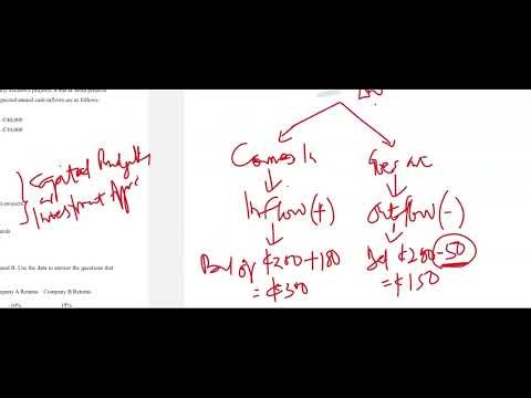 Capital Budgeting (Investment Appraisal) & Payback Period